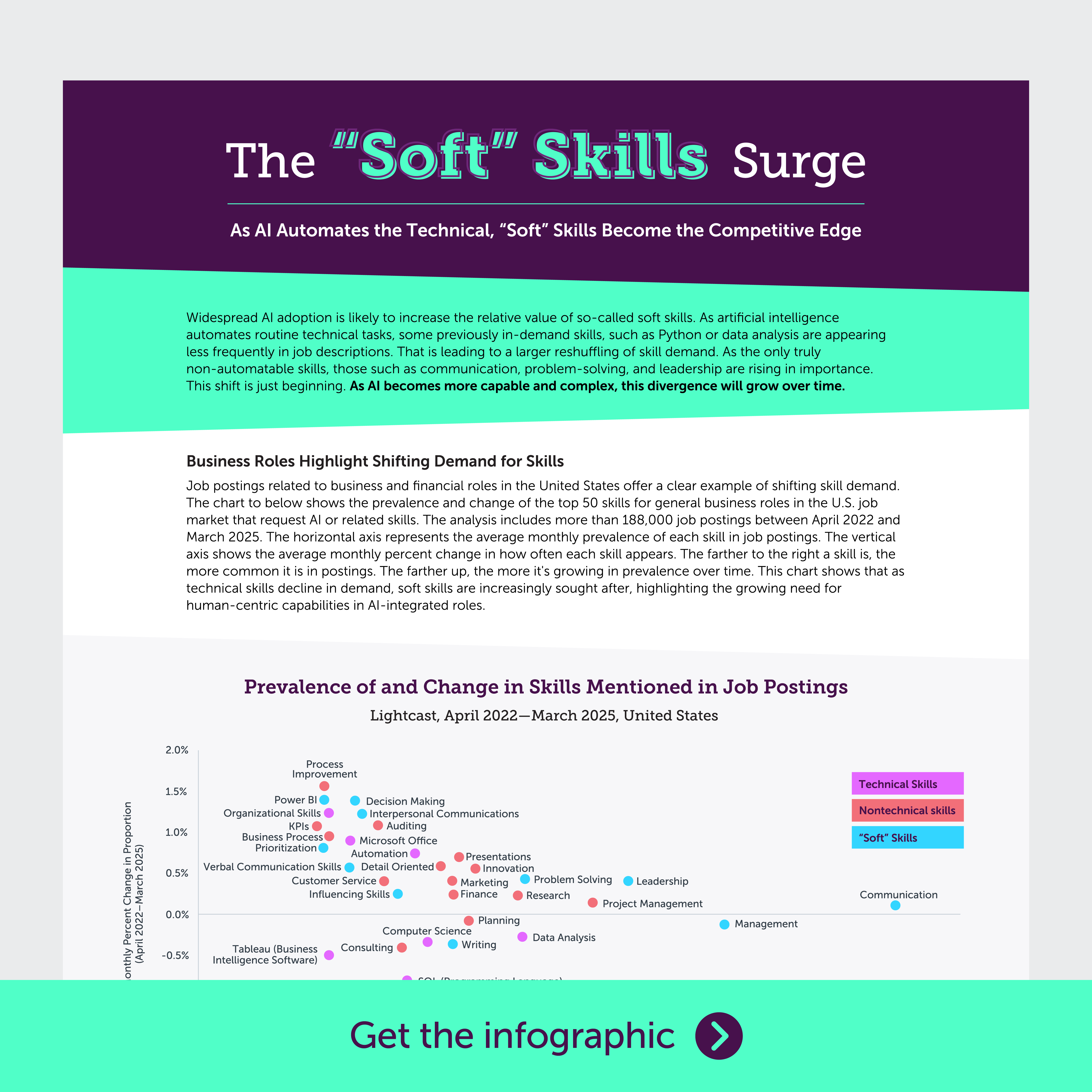 39741-Seramount infographic-The Soft Skills Surge-digital-assets_Ad-square-wCTA-1200x1200.png